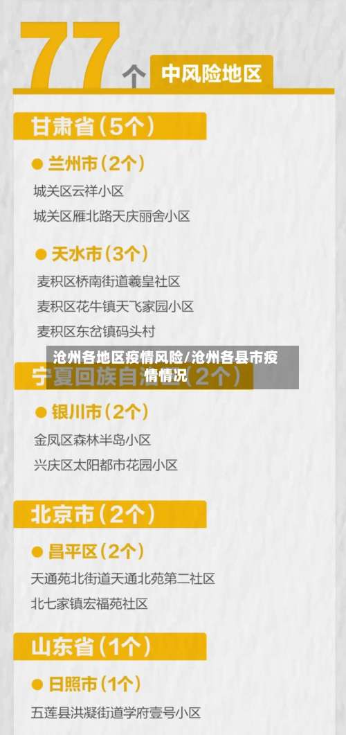 沧州各地区疫情风险/沧州各县市疫情情况-第1张图片