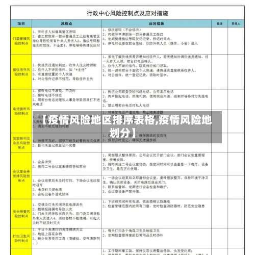 【疫情风险地区排序表格,疫情风险地划分】-第1张图片