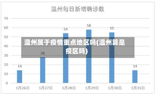 温州属于疫情重点地区吗(温州算是疫区吗)-第1张图片