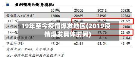 19年至今疫情爆发地区(2019疫情爆发具体时间)-第2张图片