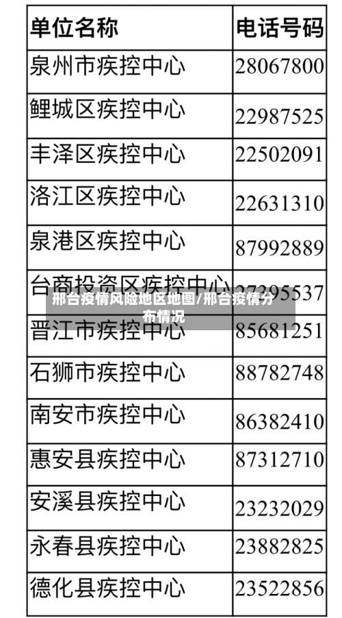 邢台疫情风险地区地图/邢台疫情分布情况-第1张图片
