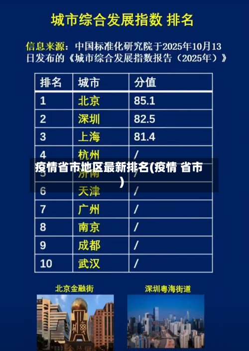 疫情省市地区最新排名(疫情 省市)-第1张图片